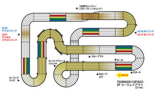 ★2024年度　ミニ四駆グランプリ★　に向けて色々考えてみた。